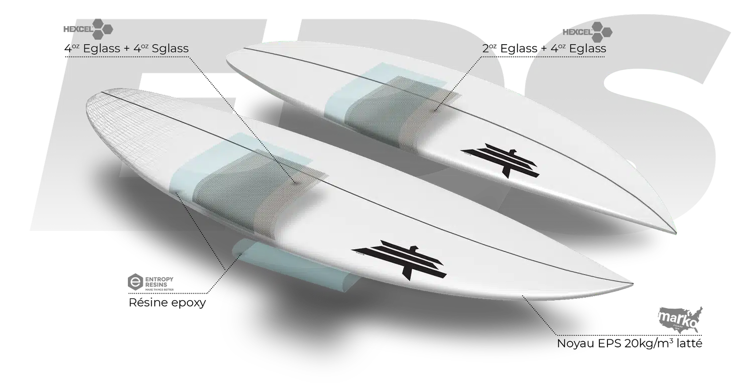 Deux planches de surf avec des finitions blanches et des logos noirs sont montrées de côté et de dessus, mettant en évidence différentes sections étiquetées pour indiquer les zones renforcées avec des couches de fibre de verre de 6oz et de 4oz.